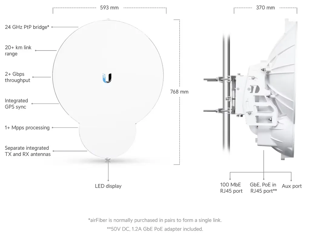 airFiber HD 24 GHz Bridge vista 4