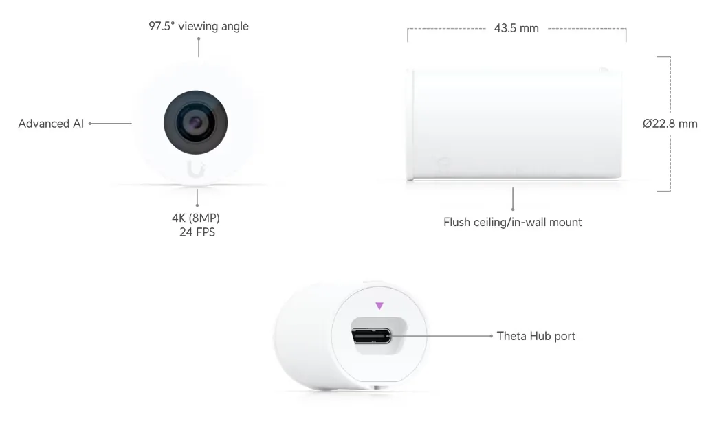 AI Theta Lens vista 6